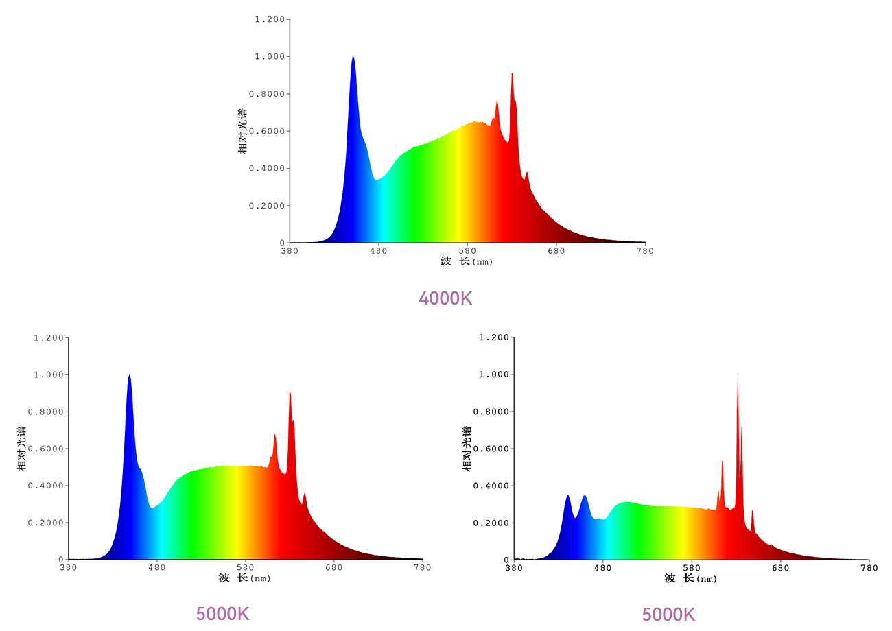 教育照明低蓝光